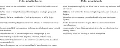 OECMs in marine capture fisheries: Key implementation issues of governance, management, and biodiversity